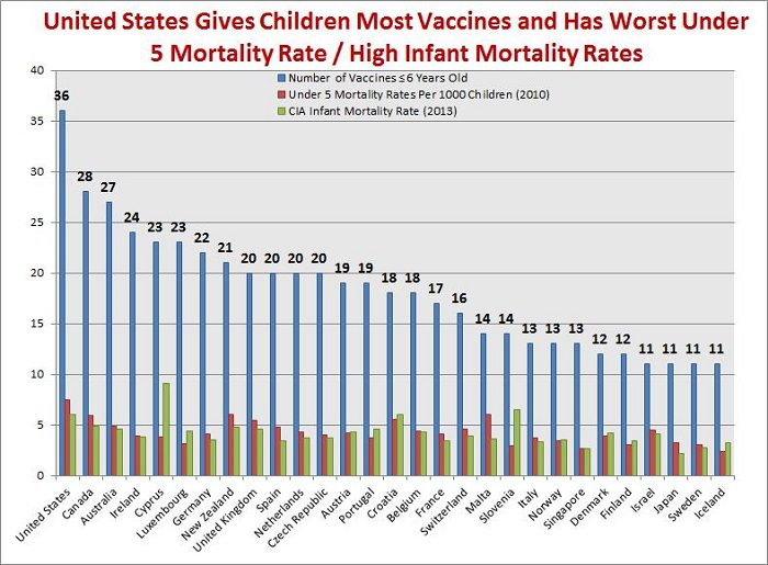 vaccination-rate by country